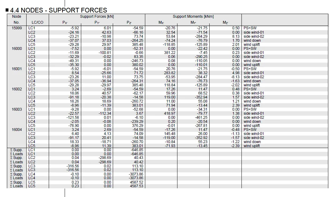 Check for Support Reaction Forces